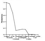 comparative genomics plot