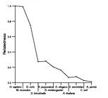 comparative genomics plot