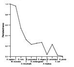 comparative genomics plot