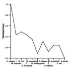 comparative genomics plot