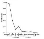 comparative genomics plot