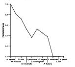 comparative genomics plot