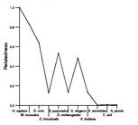 comparative genomics plot