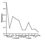 comparative genomics plot