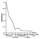 comparative genomics plot