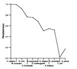 comparative genomics plot