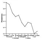 comparative genomics plot