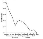 comparative genomics plot