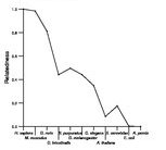 comparative genomics plot