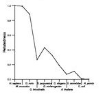 comparative genomics plot