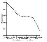 comparative genomics plot