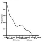 comparative genomics plot