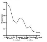 comparative genomics plot