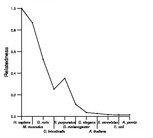 comparative genomics plot