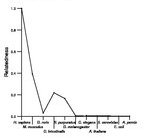 comparative genomics plot