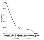 comparative genomics plot