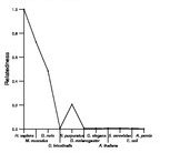 comparative genomics plot