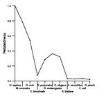 comparative genomics plot