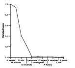 comparative genomics plot