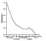 comparative genomics plot