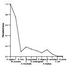 comparative genomics plot