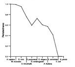 comparative genomics plot