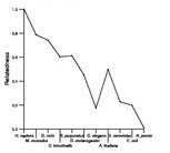 comparative genomics plot