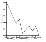 comparative genomics plot