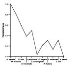 comparative genomics plot