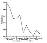 comparative genomics plot