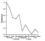 comparative genomics plot