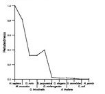 comparative genomics plot