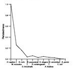 comparative genomics plot