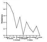 comparative genomics plot