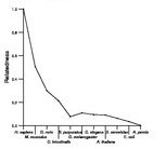 comparative genomics plot