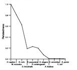 comparative genomics plot