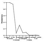 comparative genomics plot