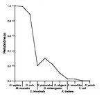 comparative genomics plot