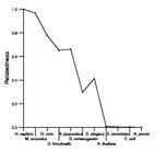 comparative genomics plot