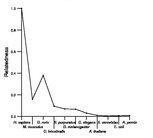 comparative genomics plot