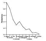 comparative genomics plot