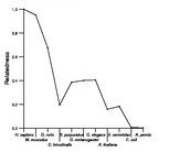 comparative genomics plot