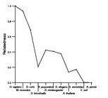 comparative genomics plot