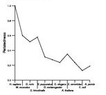 comparative genomics plot