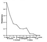 comparative genomics plot