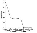 comparative genomics plot