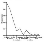 comparative genomics plot