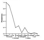 comparative genomics plot