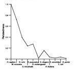 comparative genomics plot