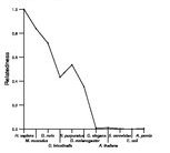 comparative genomics plot